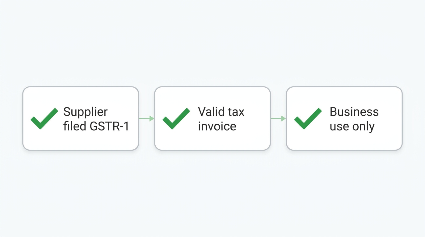 Simple checklist infographic with three boxes labeled "Supplier filed GSTR-1", "Valid tax invoice", "Business use only", each with a green checkmark, minimal design